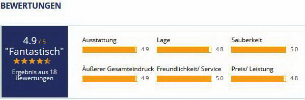 Gesamtergebnis der Bewertungen